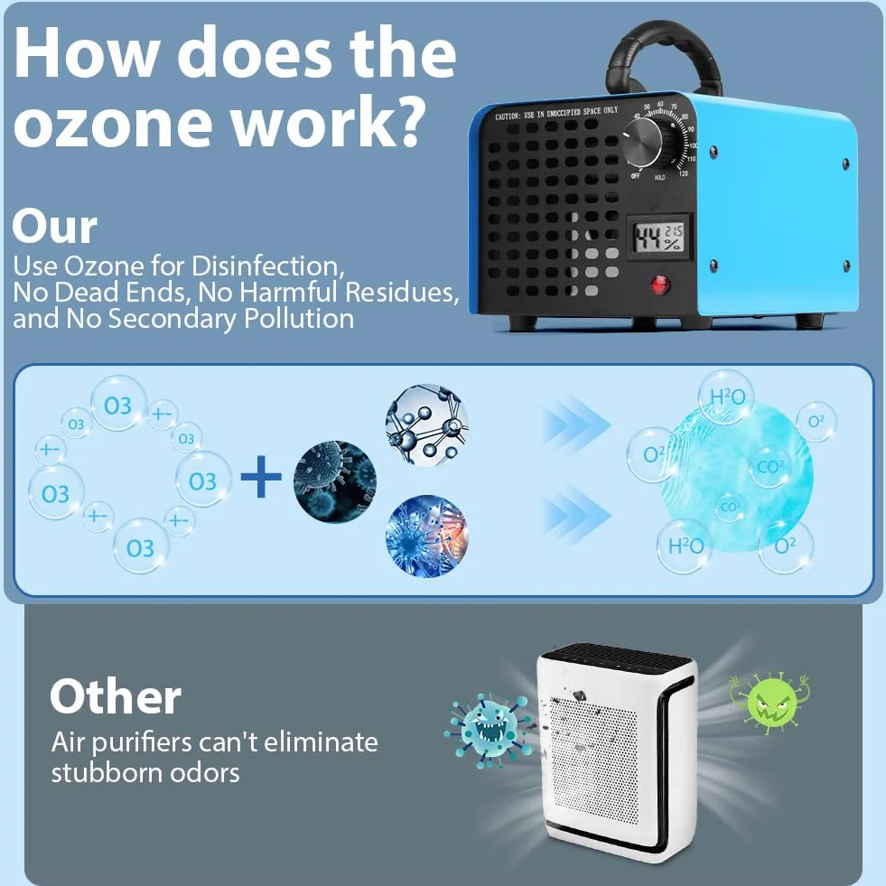 Vicloon Generador de Ozono 60000 Mg/H Purificador de Aire 600 ㎡ Ozonizador Industrial O3 Temporizador 120 Min
