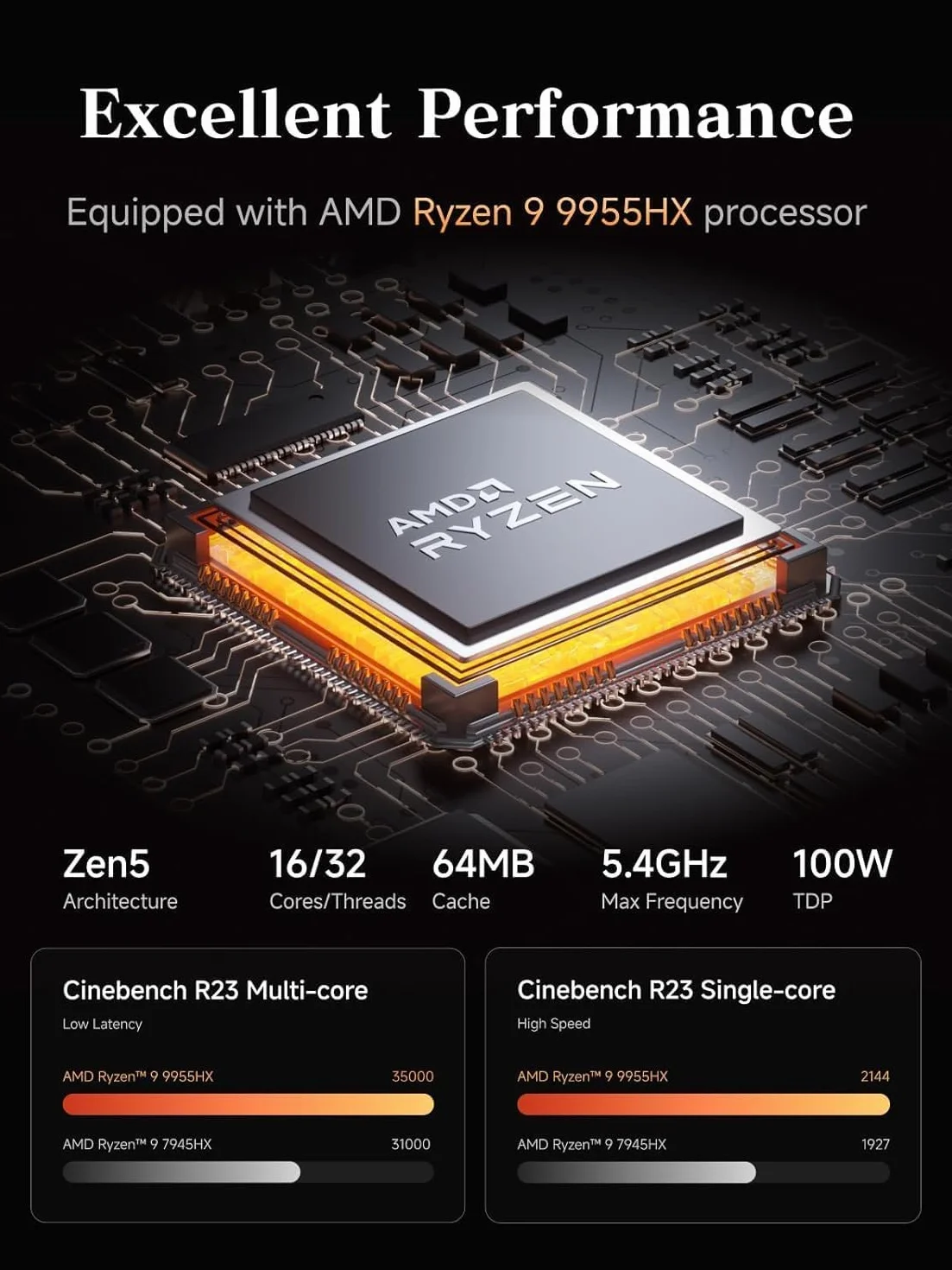MINISFORUM MS-A2 Mini PC, AMD Ryzen 9 9955HX (16 núcleos/32 subprocesos, a 5,4 GHz), 32 GB DDR5, SSD de 1 TB, PCIe x16, HDMI/2 USB-C 8K a 60 Hz 2 SFP+ 10G, 2 LAN 2.5 GbE, 3 SSD M.2
